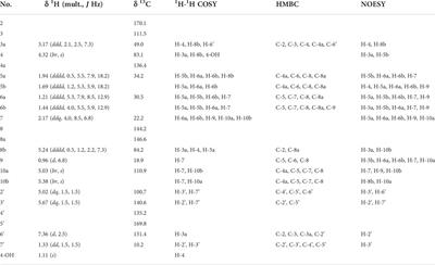 Corrigendum: Identification of novel canonical strigolactones produced by tomato